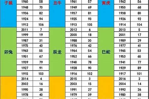 2026年五行屬什麼|出生年份之：2026年五行屬什麼